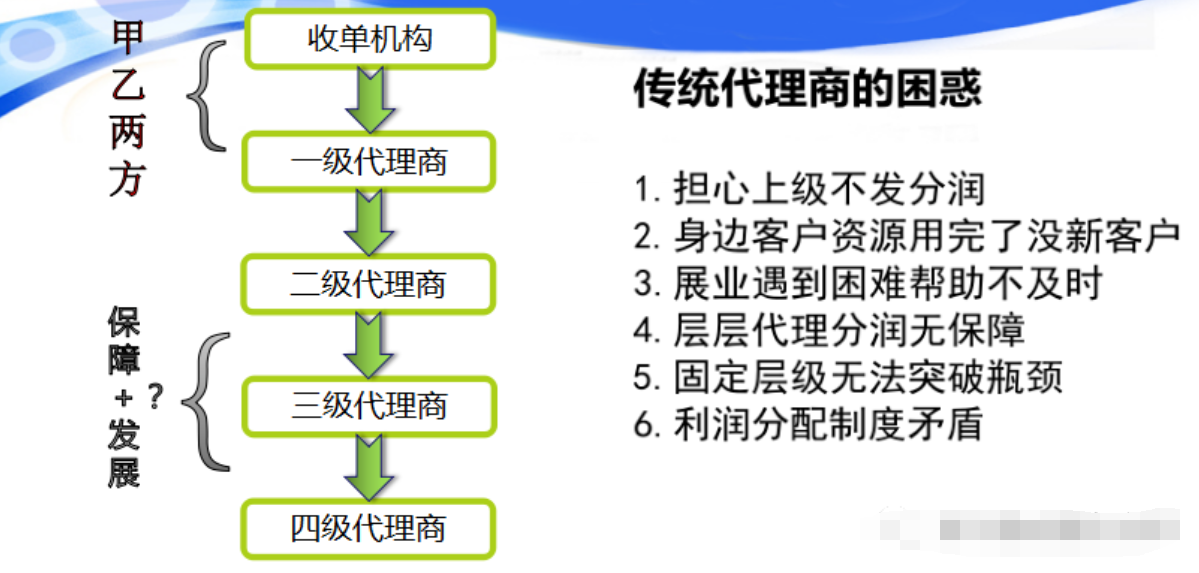 详细解析支付2.0模式聚合家(图3) image.png
