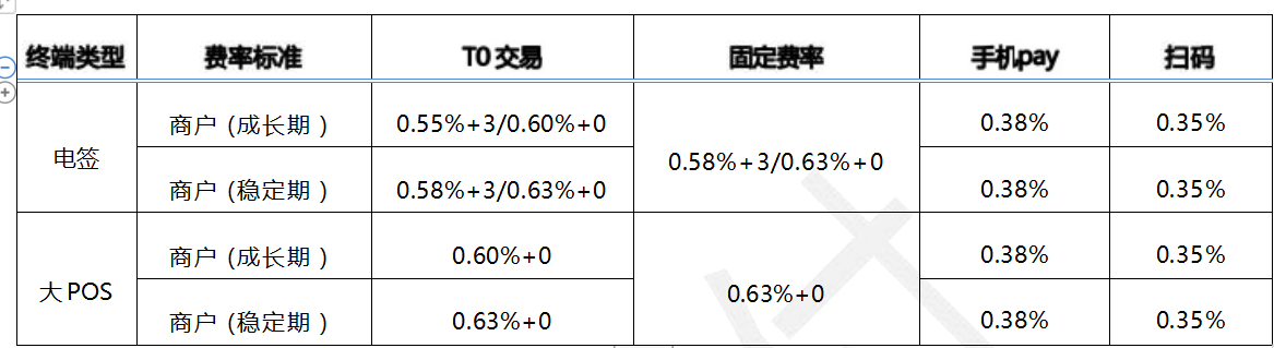 5分钟带你简单了解聚合家支付创业4.0平台(图2) image.png